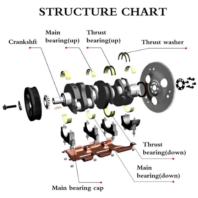 What is the role of the crankshaft?